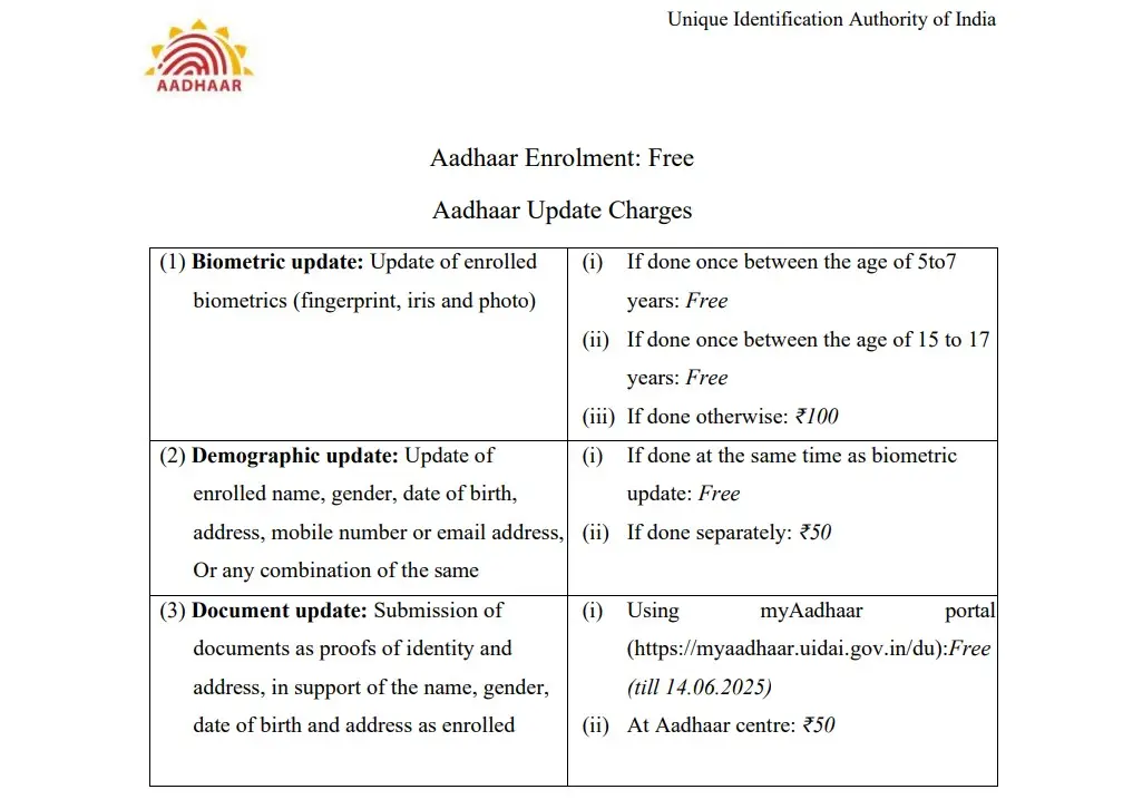bal aadhaar card Bal Aadhaar Card charges