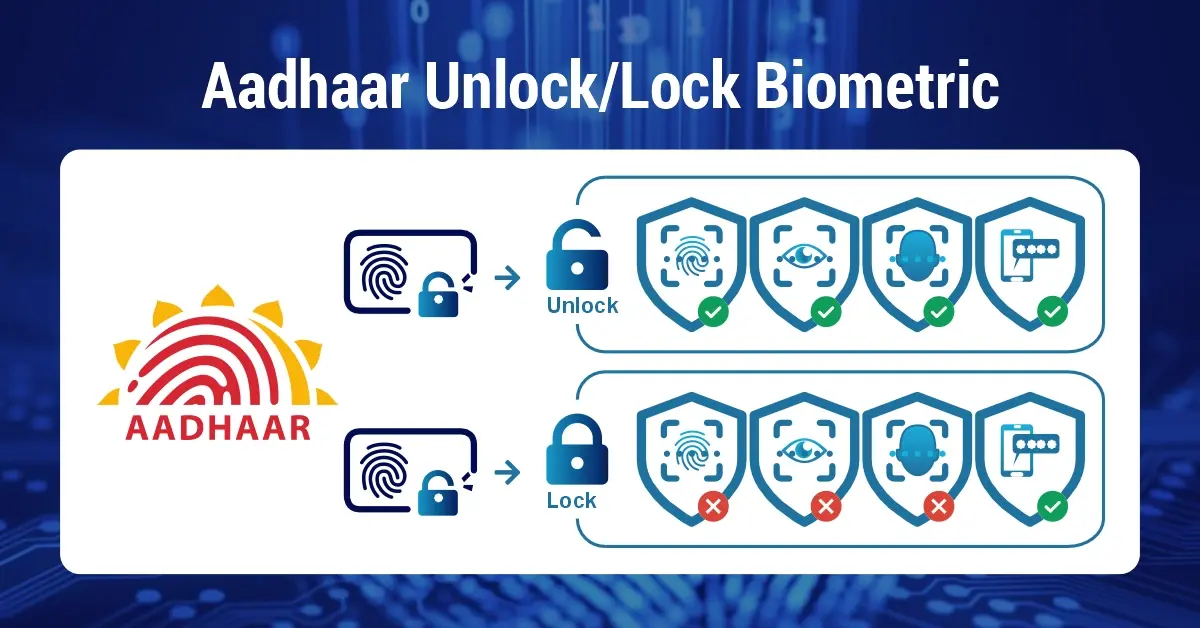 आधार बायोमेट्रिक ऑनलाइन कसे लॉक करावे? (How To Lock Aadhaar Biometrics)