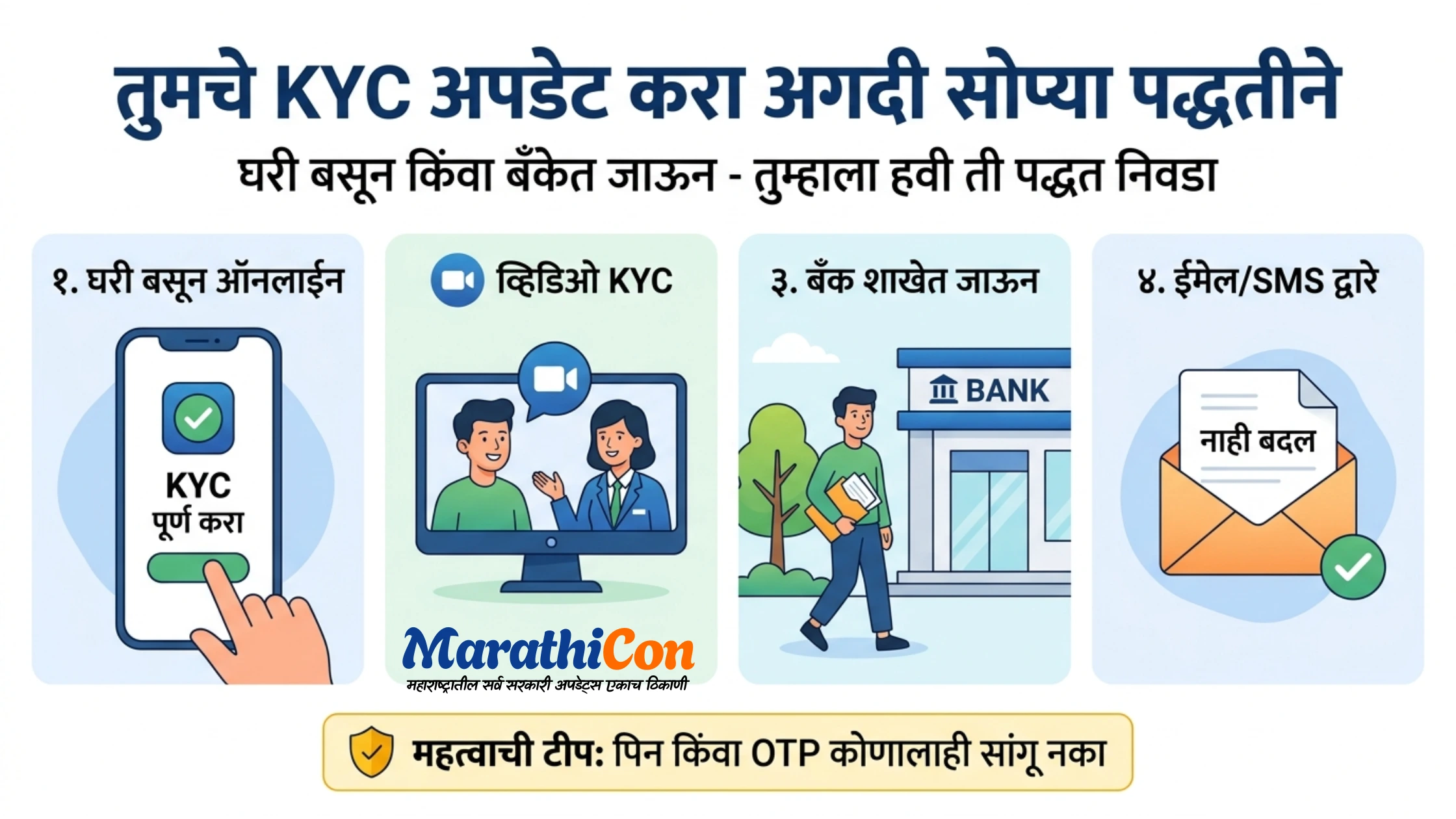 मोठा इशारा! Bank Account KYC Update नाही केल्यास काय होईल? जाणून घ्या संपूर्ण माहिती bank account kyc online update