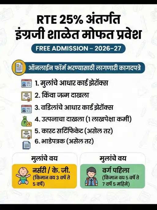 मोठी खुशखबर! Rte Maharashtra 2026 अर्जाची अंतिम तारीख वाढली – आता 18 मार्चपर्यंत संधी
