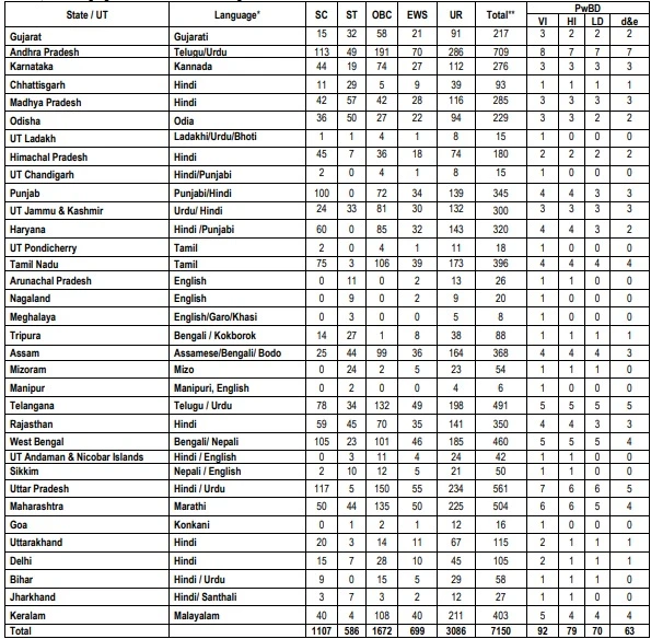 Sbi Apprentice Bharti 2026 Vacancy Details